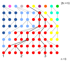 mod2_coalescente