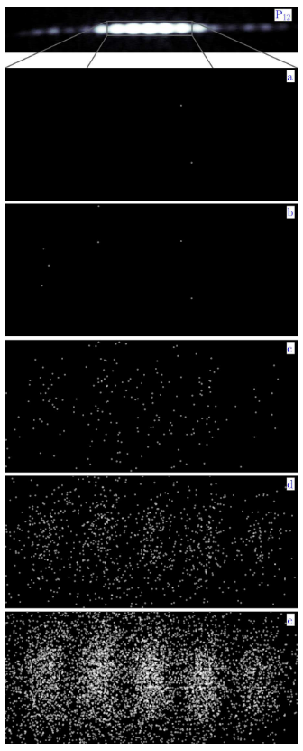 Reconstrucción de patrón en base a electrones individuales