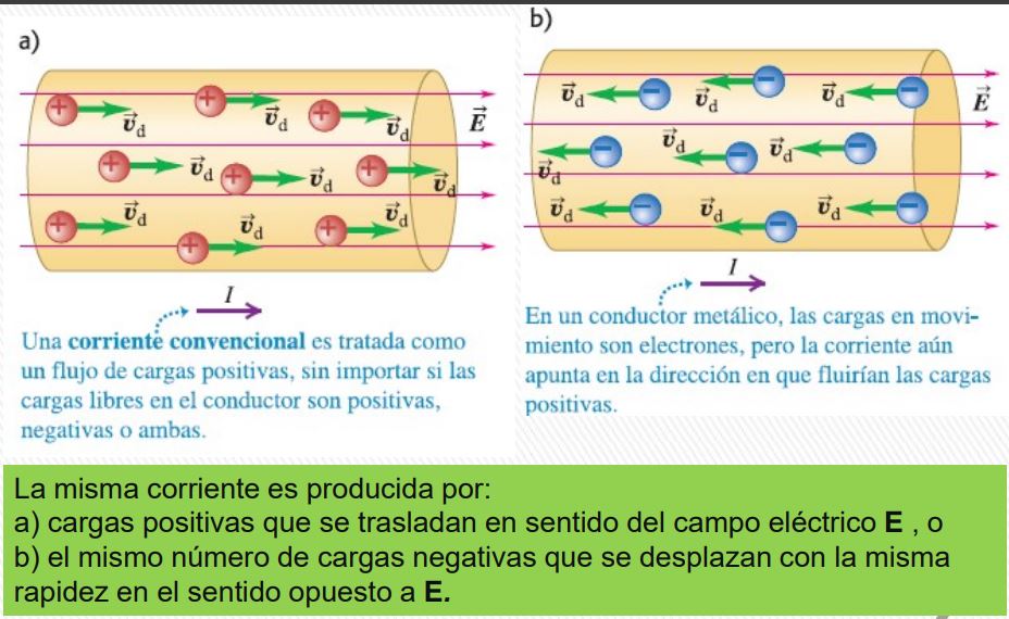 ejemplo de corriente electrica