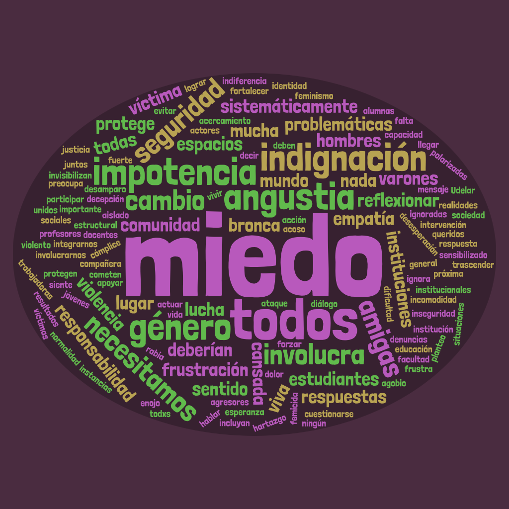 Nube de palabras qué siento