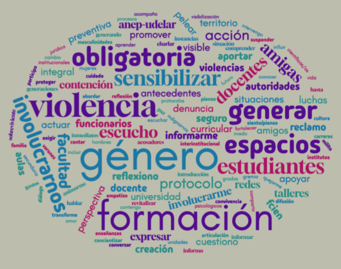 Nube de palabras qué hago